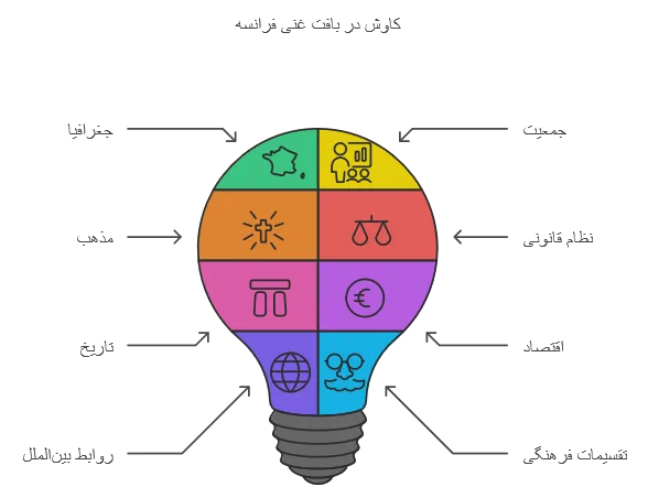 راهنمای جامع گردشگری و مهاجرت فرانسه