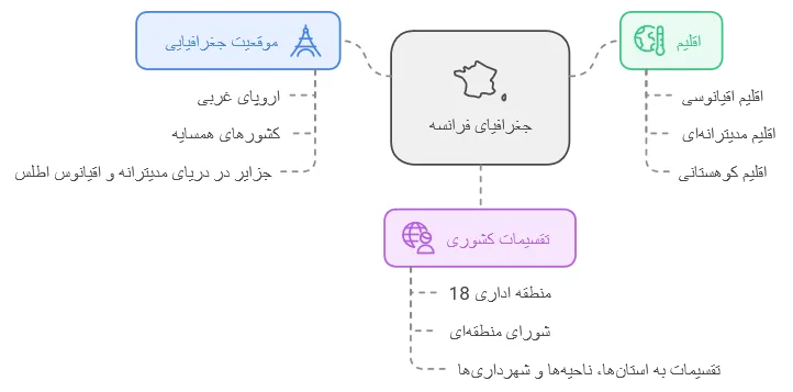 جغرافیای فرانسه