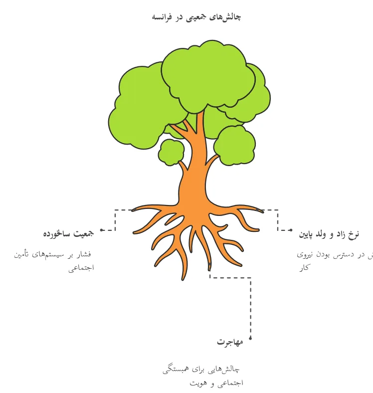 جمعیت کشور فرانسه