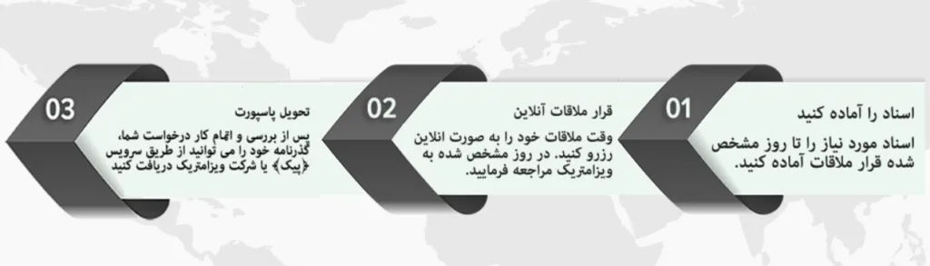 رزرو آنلاین وقت سفارت